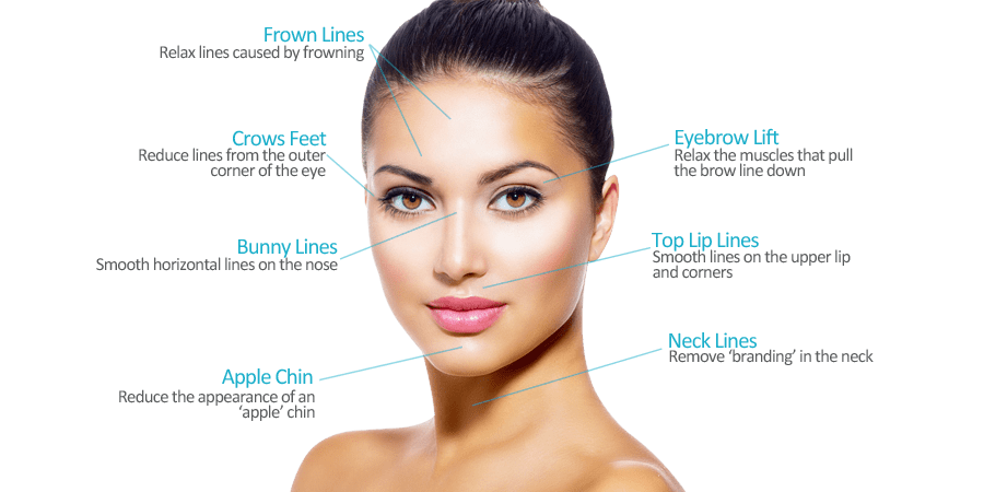 Fractional Laser Skin Treatment